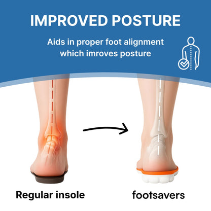 CloudWalk Comfort & Pain Relief Insoles