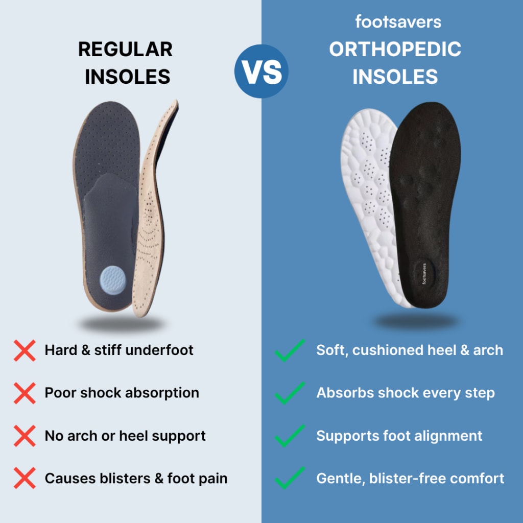 CloudWalk Comfort & Pain Relief Insoles
