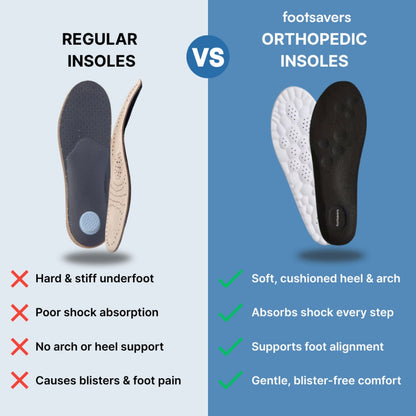 CloudWalk Comfort & Pain Relief Insoles