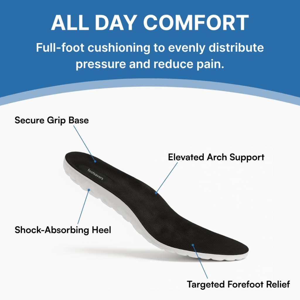 CloudWalk Comfort & Pain Relief Insoles